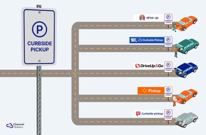 Graphic image showing all the different brands that do Curbside Pickup.