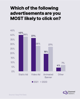 Chart showing pandemic shopping advertisements.