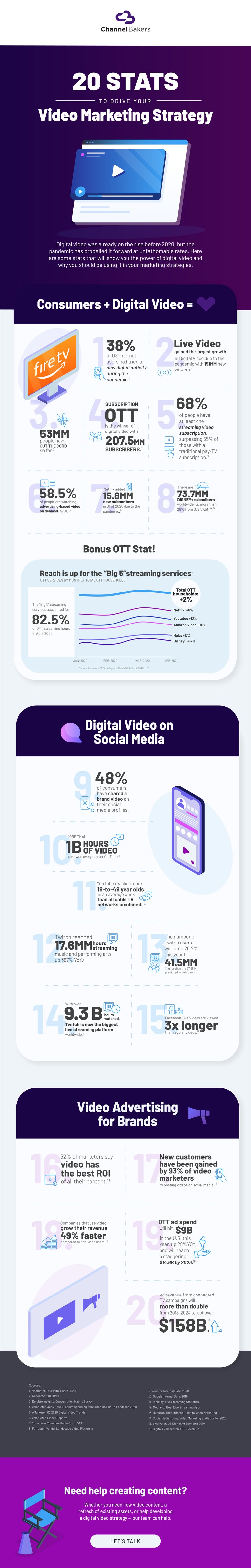 20 Stats Infographic of Video Marketing stats.