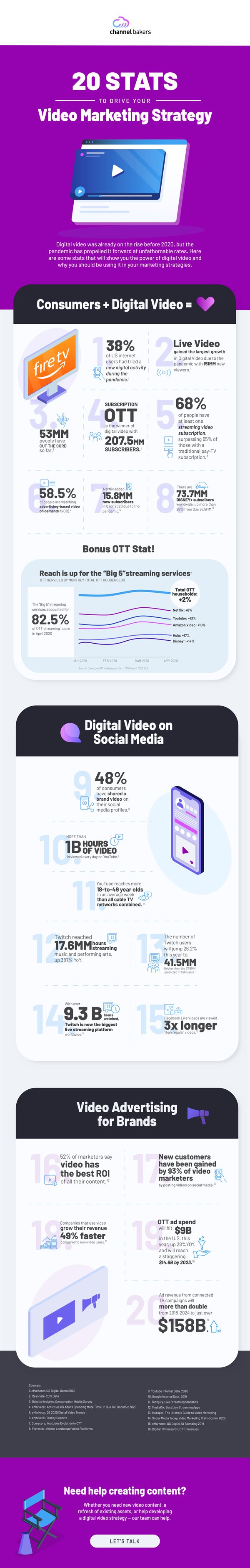 20 Stats Infographic
