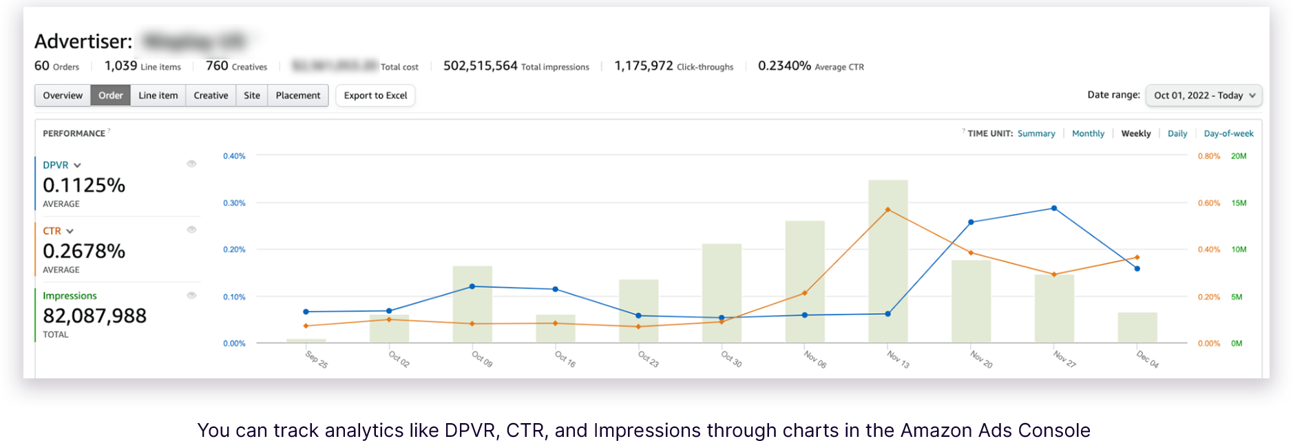 FAQs On Amazon's DSP