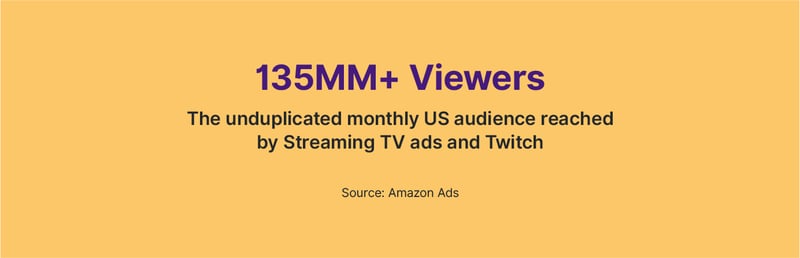 135MM+ viewers The unduplicated monthly US audience reached by Streaming TV ads and Twitch.