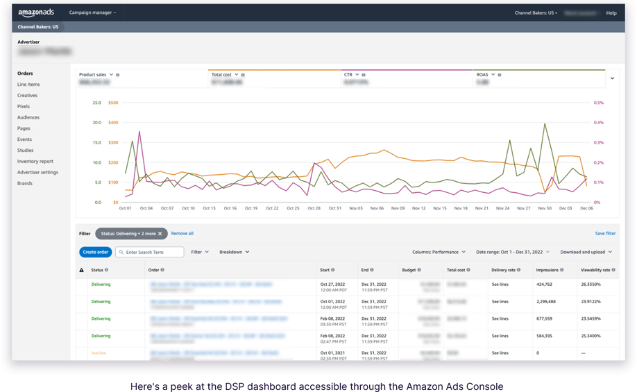 FAQs On Amazon's DSP