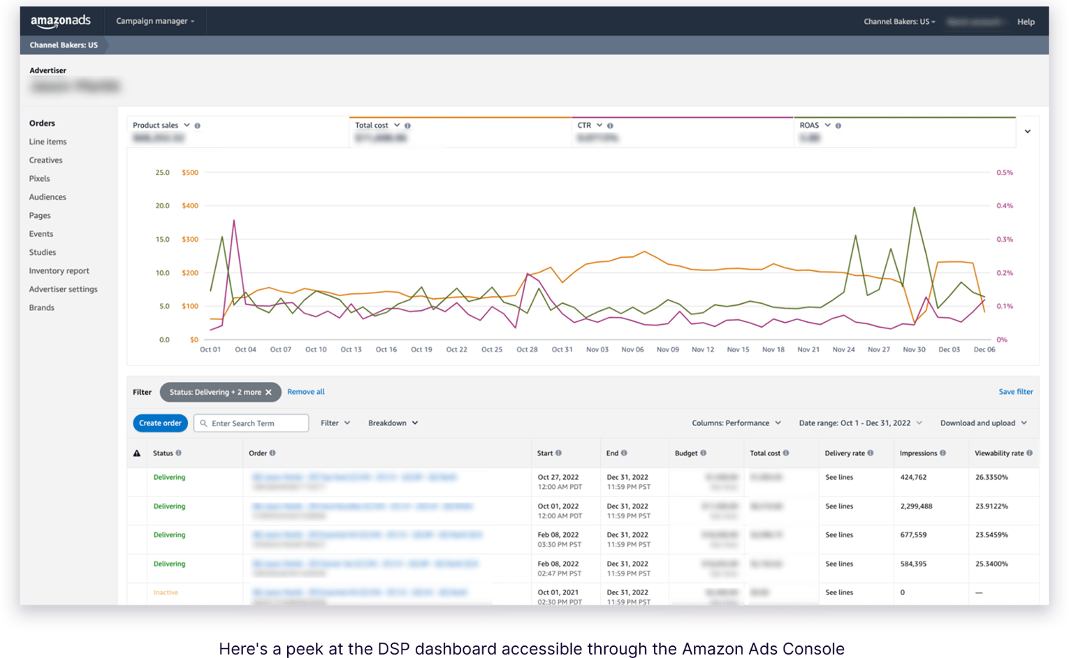 FAQs On Amazon's DSP