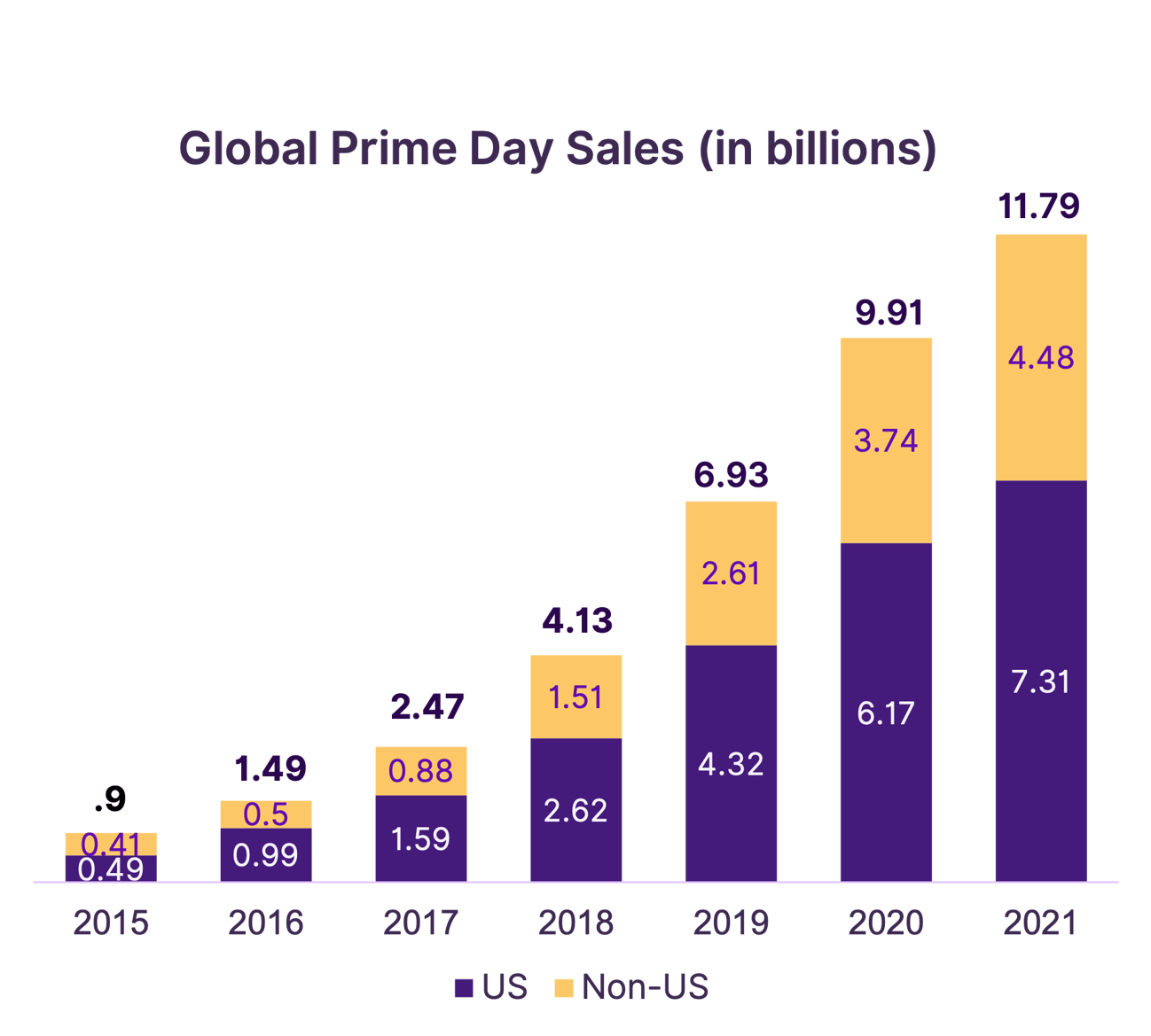 Amazon Prime Day 2022 What To Expect