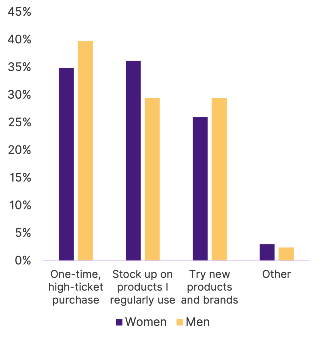 Amazon Prime Day 2022 What To Expect