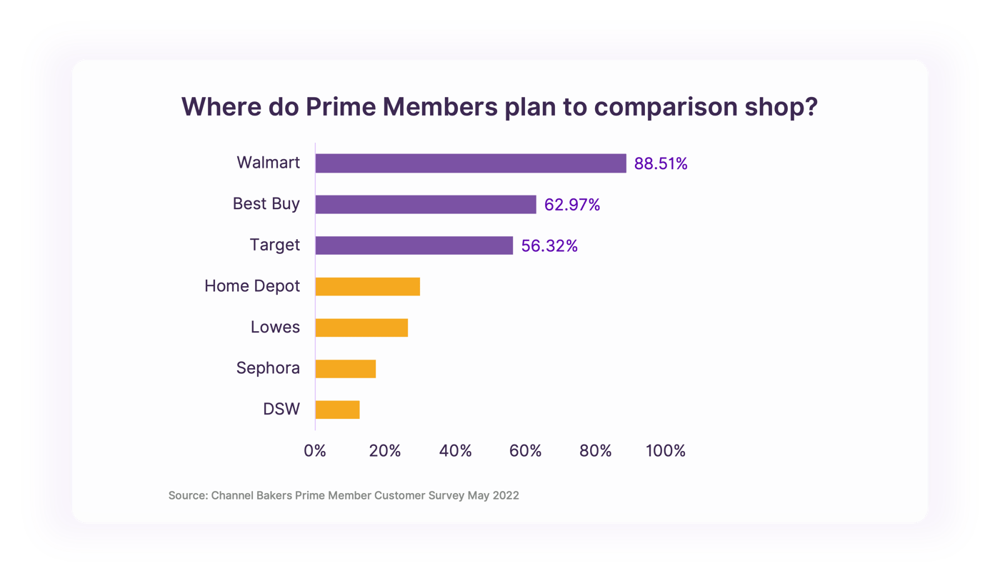 Amazon Prime Day 2022 What To Expect