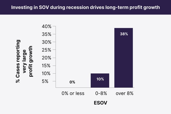Investing_in_SOV_Graph