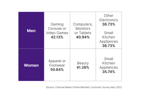 PrimeDay_Blog_2022_chart3