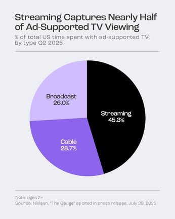 Streaming TV