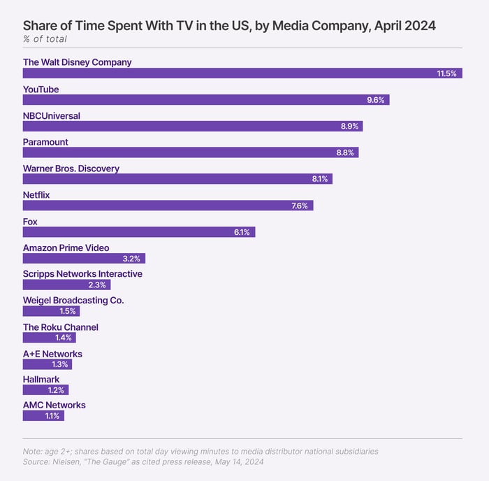 TV TIme Spent (8)