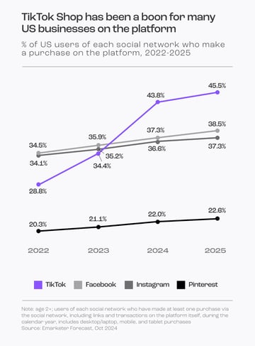 TikTok Shop in US (1)