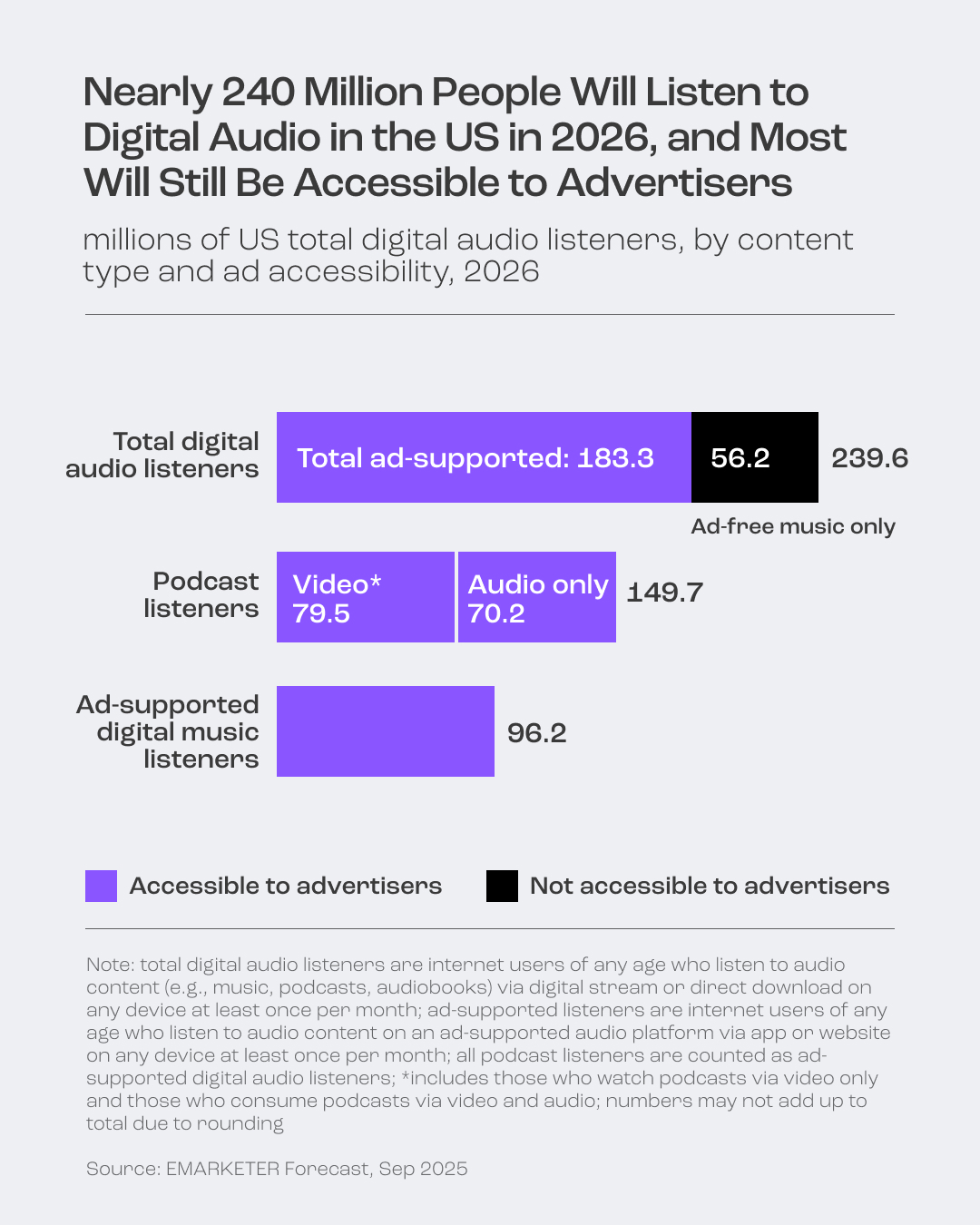 Audio Advertising Is Becoming Performance Media. Brands Need to Catch Up.
