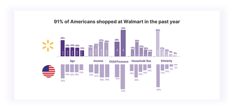 walmart_shoppers