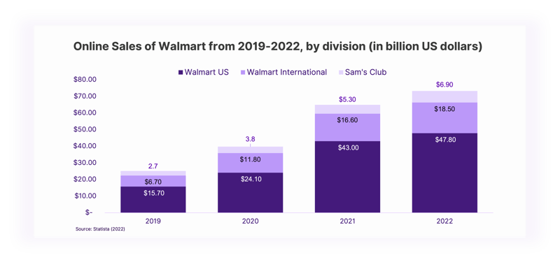 walmart_stat_sales