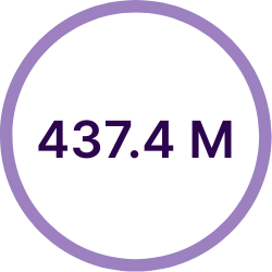 437.4 M