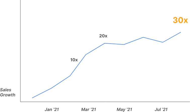 JasonMarkk Growth