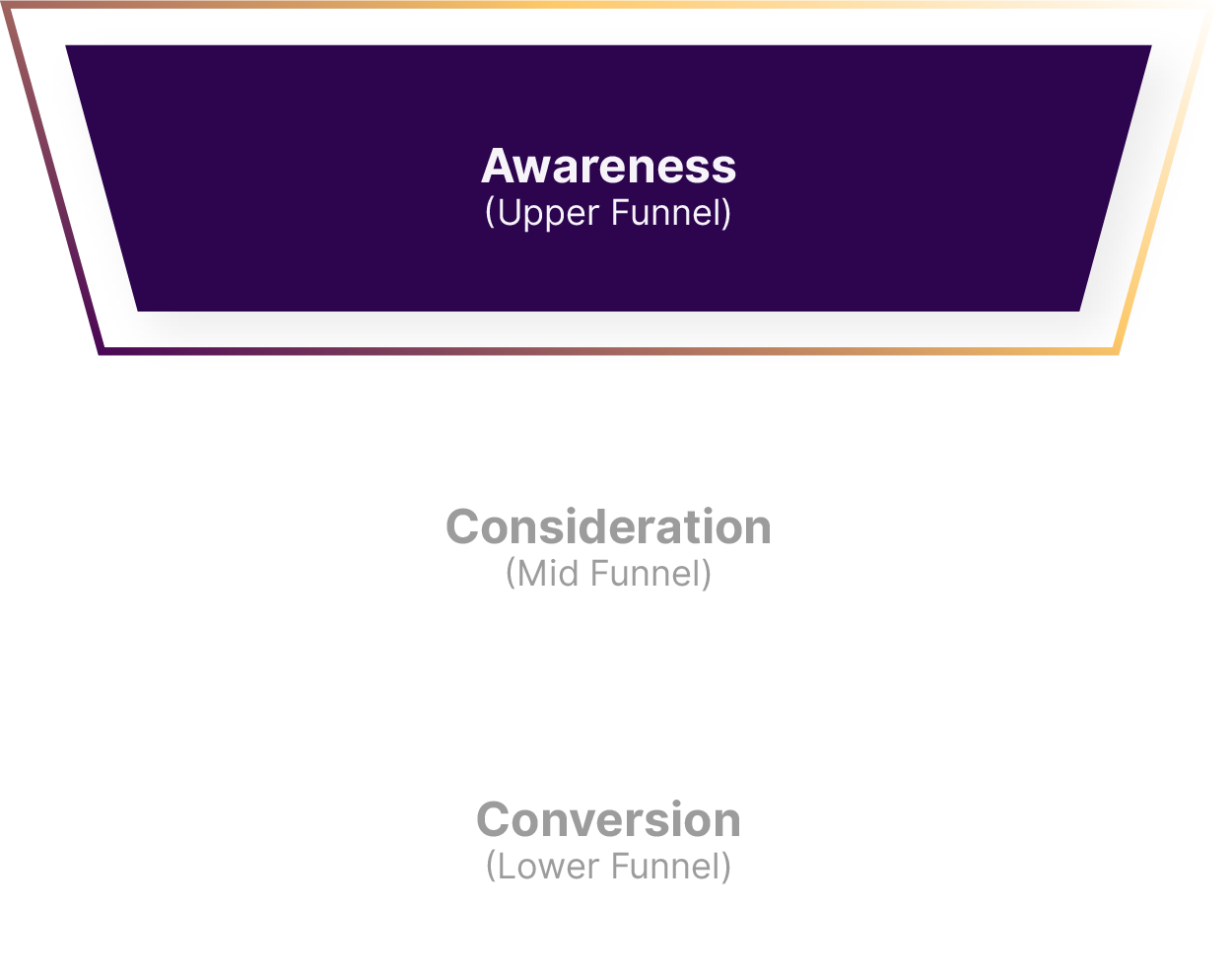 Funnel_Awareness