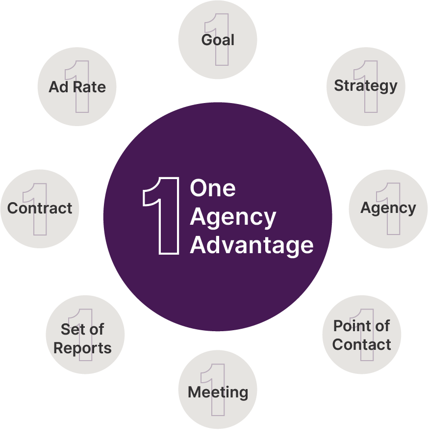 one agency advantage